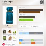 عطر ادکلن اگر رویال شوپارد - Agar Royal Chopard - بررسی، قیمت و خرید
