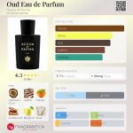 عطر ادکلن اود او دو پرفیوم آکوا دی پارما - Oud Eau de Parfum Acqua di Parma - بررسی، قیمت و خرید