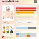 عطر ادکلن بیوتیفول بل لاو اِستِه لادِر - Beautiful Belle Love Estée Lauder - بررسی، قیمت و خرید