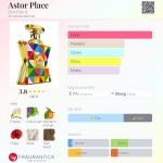 عطر ادکلن استور پلیس باند نامبر ناین - Astor Place Bond No 9 - بررسی، قیمت و خرید