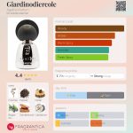 عطر ادکلن جاردینودیرکول اگاتو پارفوم - Giardinodiercole Agatho Parfum - بررسی، قیمت و خرید