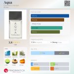عطر ادکلن آکوا جیانمارکو ونتوری - Aqua GianMarco Venturi - بررسی، قیمت و خرید