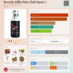 عطر ادکلن بورلی هیلز پولو کلاب اسپرت ۲ بورلی هیلز پولو کلاب - Beverly Hills Polo Club Sport 2 Beverly Hills Polo Club - بررسی، قیمت و خرید