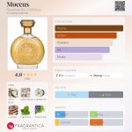 عطر ادکلن موکوس بودیسیا د ویکتوریوس - Moccus Boadicea the Victorious - بررسی، قیمت و خرید