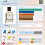 عطر ادکلن آکوا دوس آزورز آتلانتیک اوشن - Azul Aqua Dos Açores Atlantic Ocean - بررسی، قیمت و خرید