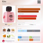 عطر ادکلن کیس سیسلو کازمتیکس - Kiss Ciclo Cosméticos - بررسی، قیمت و خرید