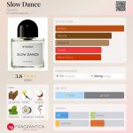 عطر ادکلن اسلو دنس بایردو - Slow Dance Byredo - بررسی، قیمت و خرید