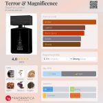 عطر ادکلن ترور اند مگنیفیسنس بوفورت لندن - Terror & Magnificence BeauFort London - بررسی، قیمت و خرید