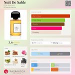 عطر ادکلن نویی دو سابل بی دی کی پرفیومز - Nuit De Sable BDK Parfums - بررسی، قیمت و خرید