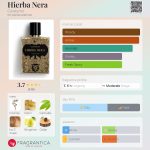 عطر ادکلن هیربا نرا کورتِرنو - Hierba Nera Coreterno - بررسی، قیمت و خرید