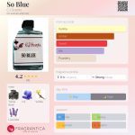 عطر ادکلن سو بلو سی جی سنتس - So Blue CJ Scents - بررسی، قیمت و خرید