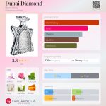 عطر ادکلن دوبای دایموند باند نامبر ناین - Dubai Diamond Bond No 9 - بررسی، قیمت و خرید