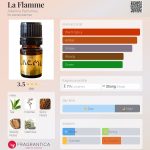 عطر ادکلن لا فلام آلکمیا پرفیومز - La Flamme Alkemia Perfumes - بررسی، قیمت و خرید