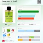 عطر ادکلن سامر ایز بک اسیدیکا پرفیومز - Summer is Back Acidica Perfumes - بررسی، قیمت و خرید