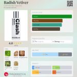 عطر ادکلن ردیش وتیور کام د گارسون - Radish Vetiver Comme des Garcons - بررسی، قیمت و خرید