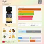 عطر ادکلن ساجیل آلکیمیا پرفیومز - Sigil Alkemia Perfumes - بررسی، قیمت و خرید