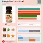 عطر ادکلن پامپکینز کراو برد آرکانا کرویز - Pumpkins Crave Bread Arcana Craves - بررسی، قیمت و خرید