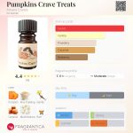 عطر ادکلن پامپکینز کراو تریتز آرکانا کرویز - Pumpkins Crave Treats Arcana Craves - بررسی، قیمت و خرید