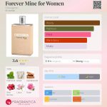 عطر ادکلن فور اور ماین فور وومن شویگنون - Forever Mine for Women Chevignon - بررسی، قیمت و خرید