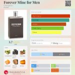 عطر ادکلن فوراور ماین فور من شووینیون - Forever Mine for Men Chevignon - بررسی، قیمت و خرید