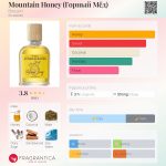 عطر ادکلن مانتین هانی بروکارد - Mountain Honey (Горный Мёд) Brocard - بررسی، قیمت و خرید