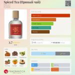 عطر ادکلن اسپایسد تی بروکارد - Spiced Tea (Пряный чай) Brocard - بررسی، قیمت و خرید
