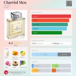 عطر ادکلن چریول من چریول - Charriol Men Charriol - بررسی، قیمت و خرید