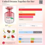 عطر ادکلن یونایتد دریمز توگدر فور هر بنتون - United Dreams Together for Her Benetton - بررسی، قیمت و خرید
