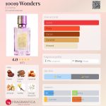 عطر ادکلن صد و نوزده واندرز ایکس نیهیلوم - 10019 Wonders Ex Nihilo - بررسی، قیمت و خرید