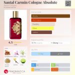 عطر ادکلن سنتال کارمین کلون ابسولوت Atelier Cologne - Santal Carmin Cologne Absolute Atelier Cologne - بررسی، قیمت و خرید