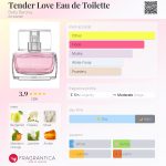 عطر ادکلن تندر لاو او د تویلت بتی بارکلی - Tender Love Eau de Toilette Betty Barclay - بررسی، قیمت و خرید