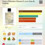 عطر ادکلن تر د هرمس فلاکن اچ ۲۰۲۰ ادو تویلت اِرمِس - Terre d'Hermes Flacon H 2020 Eau de Toilette Hermès - بررسی، قیمت و خرید