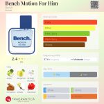 عطر ادکلن بنج موشن فور هیم بِنچ - Bench Motion For Him Bench. - بررسی، قیمت و خرید