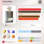 عطر ادکلن سداکشن امادو - Seduction Amado - بررسی، قیمت و خرید