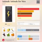عطر ادکلن انیمال انیمال فور من انیمل - Animale Animale for Men Animale - بررسی، قیمت و خرید