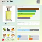 عطر ادکلن کازیوژکو بلاکی - Kosciuszko Blocki - بررسی، قیمت و خرید