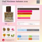 عطر ادکلن اود مکسیموس آتومن ۲۰۱۹ بورتنیکوف - Oud Maximus Autumn 2019 Bortnikoff - بررسی، قیمت و خرید
