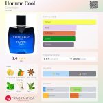 عطر ادکلن هوم کول کاستلبژک - Homme Cool Castelbajac - بررسی، قیمت و خرید