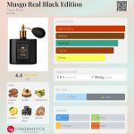 عطر ادکلن ماسگو رئال بلک ادیشن کلاوس پورتو - Musgo Real Black Edition Claus Porto - بررسی، قیمت و خرید