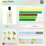 عطر ادکلن آگوا پورتو کلاوس پورتو - Agua Porto Claus Porto - بررسی، قیمت و خرید