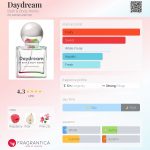عطر ادکلن دی‌دریم بث اند بادی ورکس - Daydream Bath & Body Works - بررسی، قیمت و خرید