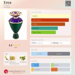عطر ادکلن اریا بولگاری - Erea Bvlgari - بررسی، قیمت و خرید