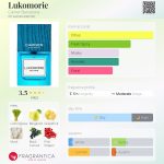 عطر ادکلن لوکوموریه کارنر بارسلونا - Lukomorie Carner Barcelona - بررسی، قیمت و خرید
