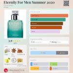 عطر ادکلن ایتِرنیتی فور مِن سامِر توئِنی توئِنی کلوین کلاین - Eternity For Men Summer 2020 Calvin Klein - بررسی، قیمت و خرید