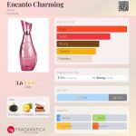 عطر ادکلن انکانتو چارمینگ ایوان - Encanto Charming Avon - بررسی، قیمت و خرید