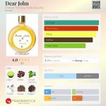 عطر ادکلن دیر جان بی نِوِر تو بیزی تو بی بیوتیفول - Dear John B Never Too Busy To Be Beautiful - بررسی، قیمت و خرید