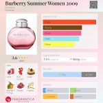 عطر ادکلن بربری سامر وومن ۲۰۰۹ بربری - Burberry Summer Women 2009 Burberry - بررسی، قیمت و خرید