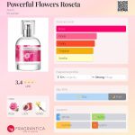 عطر ادکلن پاورفول فلاورز رزتا اِیوِن - Powerful Flowers Roseta Avon - بررسی، قیمت و خرید