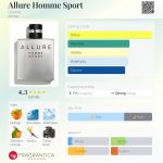 عطر ادکلن الور هوم اسپورت شانل - Allure Homme Sport Chanel - بررسی، قیمت و خرید