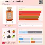 عطر ادکلن ترایومف آو باخوس آرگوس - Triumph Of Bacchus Argos - بررسی، قیمت و خرید